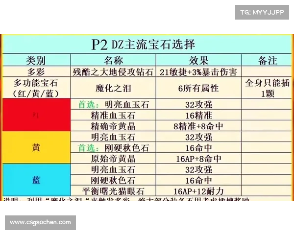 魔兽世界宝石技能栏解析
